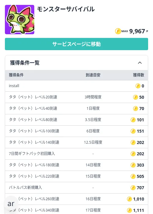 モンスターサバイバルの掲載記録画像（モッピー（Zucks）・2026年10月30日）